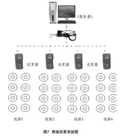 小區(qū)智能化安全防范系統(tǒng)設(shè)計初探